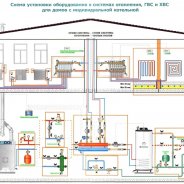 Газовый Котел Турбо Отопления Частного Дома