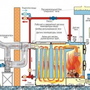 Газово Твердотопливные Котлы Отопления