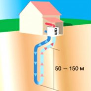 Геотермальное Отопление Цены