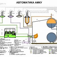 Инструкция Пуска Отопления с Газовым Котлом