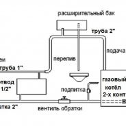 Как Подсоединить Напольный Газовый Котел к Отоплению