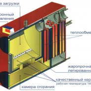 Котел для Дома на Твердом Топливе