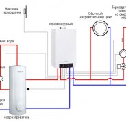 Котел Газовый Одноконтурный