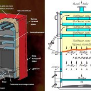 Котлы для Дома на Твердом Топливе