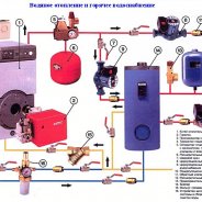 Монтаж Настенных Газовых Котлов Отопления