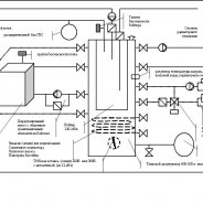 Обвязка Газового Котла Отопления