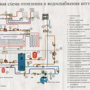 Обвязка Напольного Газового Котла Отопления Своими Руками