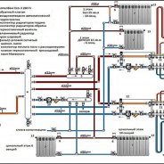 Отопление Частного Дома Газовым Котлом