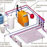 Отопление Через Газовый Котел