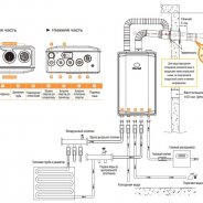 Отопление Настенным Газовым Котлом Схема Подключения