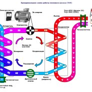 Принцип Теплового Насоса