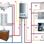 Схема Подключения Газовых Двухконтурных Котлов и Отопления