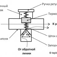 Схемы Обвязки Газовых Котлов Отопления