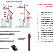 Схемы Отопления Навесным Газовым Котлом