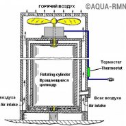 Тепловой Насос Френетта