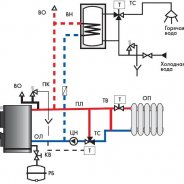Твердотопливный Котел Системе Газового Отопления