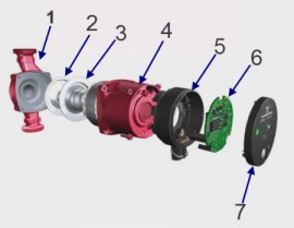 устройство циркуляционного насоса