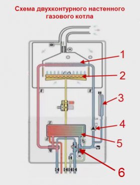 устройство двухконтурного газового котла