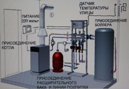 устройство газового котла