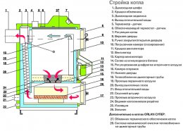 Устройство котла Устройство котла