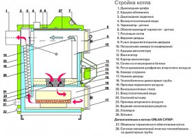 Устройство оборудования