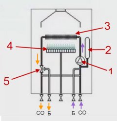 устройство одноконтурного настенного газового котла