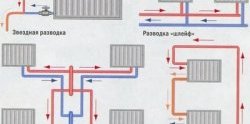 Варианты подключения радиаторов Варианты подключения радиаторов