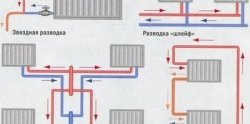 Варианты подключения радиаторов