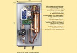 Внутреннее строение электрического котла