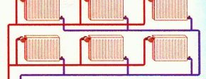 водяная система отопления частного дома