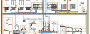водяное отопление частный дом